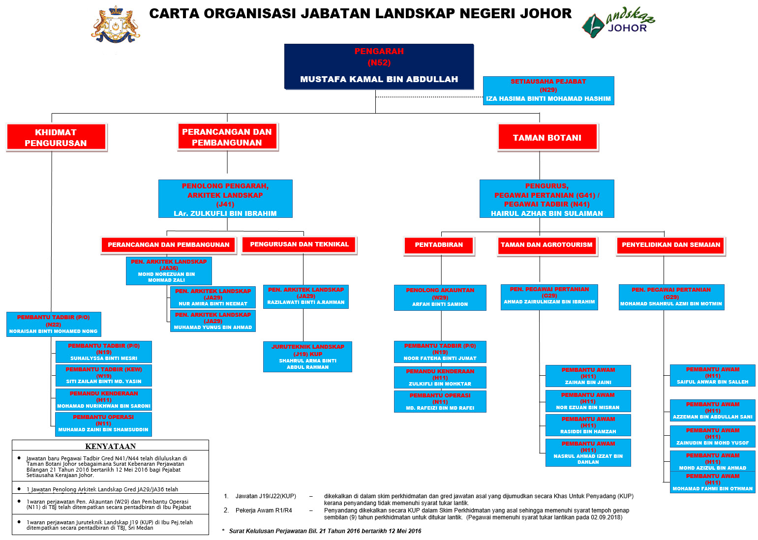 Jabatan Landskap Negeri Johor